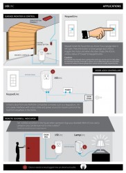 Insteon Remote Control Plug-in Low Voltage Controller